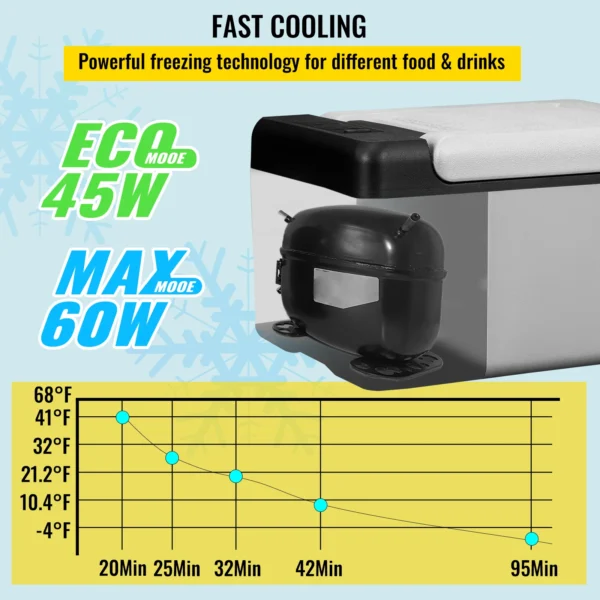 VEVOR C15 Car 15L Refrigerator Portable Compressor Fridge Cooler DC 110-240V AC - Image 5