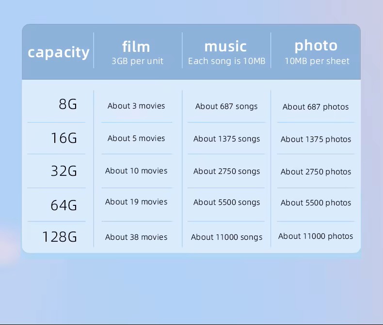 PHILIPS USB Flash Drive 2.0 Memory Stick Pen Card - Image 2